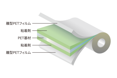 バイオベーステープ（PETテープ）構造